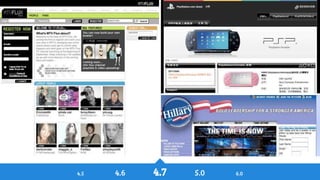 History of Drupal: From Drop 1.0 to Drupal 8