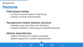 History of Drupal: From Drop 1.0 to Drupal 8