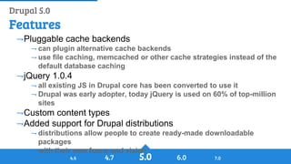 History of Drupal: From Drop 1.0 to Drupal 8