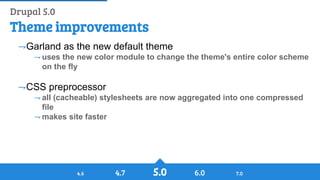 History of Drupal: From Drop 1.0 to Drupal 8