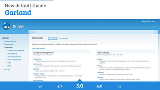 History of Drupal: From Drop 1.0 to Drupal 8