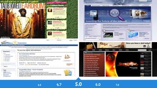 History of Drupal: From Drop 1.0 to Drupal 8