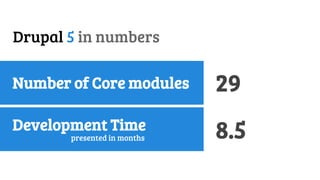 History of Drupal: From Drop 1.0 to Drupal 8
