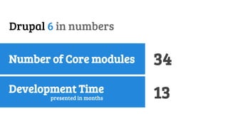 History of Drupal: From Drop 1.0 to Drupal 8