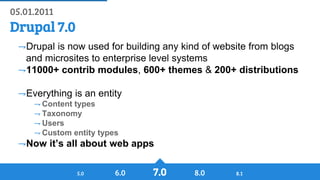 History of Drupal: From Drop 1.0 to Drupal 8