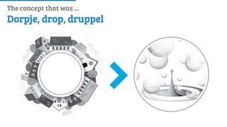 History of Drupal: From Drop 1.0 to Drupal 8