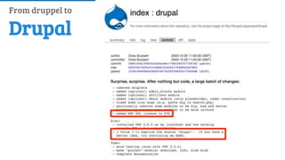 History of Drupal: From Drop 1.0 to Drupal 8