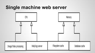 Single machine web server
 