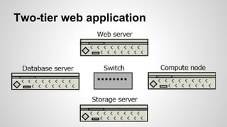 Two-tier web application
 