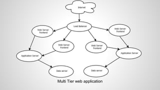 Multi Tier web application
 