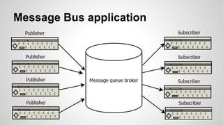 Message Bus application
 