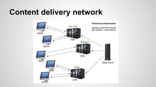 Content delivery network
 