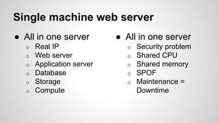 Single machine web server
● All in one server
o Real IP
o Web server
o Application server
o Database
o Storage
o Compute
● All in one server
o Security problem
o Shared CPU
o Shared memory
o SPOF
o Maintenance =
Downtime
 