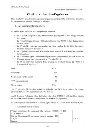 Mémoire de fin d’étude
Actif et passif en normes IAS/IFRS
54
Chapitre IV : Exercices d’application
Dans ce chapitre nous traiterons des cas pratiques qui concernent les instruments financiers,
les transactions en monnaie étrangère, et les stocks
1- Les instruments financiers
La société Alpha a effectué en N les opérations suivantes :
- Le 1er
avril N : acquisition de 3 000 action beta pour 120 000 €, frais d’acquisition 1%
hors taxes ;
- Le 1er
mai N : acquisition de 1 000 actions Gamma pour 50 000 €, frais d’acquisition :
1% hors taxes ;
- Le 1er
juin N : ventes de marchandises au client Lambda de 100 000 € hors taxes.
Paiement prévu le 1er
décembre N ;
- Le 1er
juillet : acquisition de 400 actions sigma au cours à 70 €. Frais d’acquisition :
0,5% hors taxes ;
- Le 1er
octobre N : prêt a un membre de personnel d’une somme de 50 000 € au taux de
1%, cette somme étant remboursable le 1er
octobre N+10 ;
- Le 1er
novembre N : escompte d’une créance sur le client Oméga de 10 000 € à
échéance du 1er
février N+1 :
Brut : 10 000
Escompte : 175
Commission d’endossement 50
TVA sur commission 10
Net en banque 9 765
Le 1er
décembre N : le client lambda, en difficulté paie 50 % de sa créance. On compte
récupérer 30 % de cette créance dans un délai d’un an.
Au 31 décembre N, la juste valeur de l’action bêta est de 130 000 €, celle des titres Gamma
est de 55 000 € et celle des actions sigma est de 26 000 € (65 € par titre).
Le taux moyen de financement de la société Alpha est de 6 %. Le taux de TVA est de 19,6 %.
1) Ecriture en cours d’exercice
Valeurs mobilières de placement bêta -actions 120 000
+120 000 ×1 %
Etat de TVA déductible sur autres biens et services 1 200
×19,5%
Banque
121 200
235
121 435
 