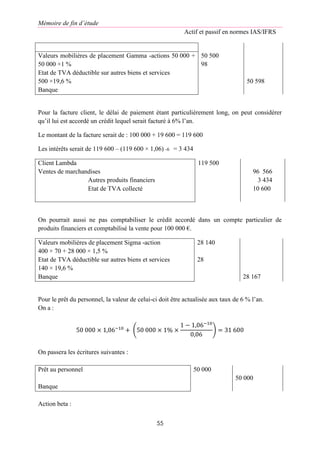 Mémoire de fin d’étude
Actif et passif en normes IAS/IFRS
55
Valeurs mobilières de placement Gamma -actions 50 000 +
50 000 ×1 %
Etat de TVA déductible sur autres biens et services
500 ×19,6 %
Banque
50 500
98
50 598
Pour la facture client, le délai de paiement étant particulièrement long, on peut considérer
qu’il lui est accordé un crédit lequel serait facturé à 6% l’an.
Le montant de la facture serait de : 100 000 + 19 600 = 119 600
Les intérêts serait de 119 600 – (119 600 × 1,06) -6 = 3 434
Client Lambda
Ventes de marchandises
Autres produits financiers
Etat de TVA collecté
119 500
96 566
3 434
10 600
On pourrait aussi ne pas comptabiliser le crédit accordé dans un compte particulier de
produits financiers et comptabilisé la vente pour 100 000 €.
Valeurs mobilières de placement Sigma -action
400 × 70 + 28 000 × 1,5 %
Etat de TVA déductible sur autres biens et services
140 × 19,6 %
Banque
28 140
28
28 167
Pour le prêt du personnel, la valeur de celui-ci doit être actualisée aux taux de 6 % l’an.
On a :
50 000 × 1,06−10
+ (50 000 × 1% ×
1 − 1,06−10
0,06
) = 31 600
On passera les écritures suivantes :
Prêt au personnel
Banque
50 000
50 000
Action beta :
 