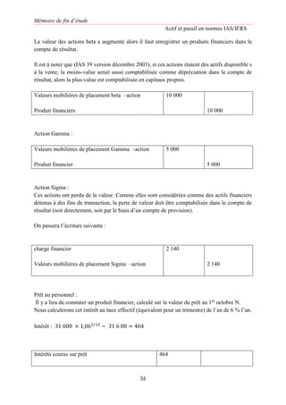 Mémoire de fin d’étude
Actif et passif en normes IAS/IFRS
56
La valeur des actions beta a augmenté alors il faut enregistrer un produits financiers dans le
compte de résultat.
Il est à noter que (IAS 39 version décembre 2003), si ces actions étaient des actifs disponible s
à la vente, la moins-value serait aussi comptabilisée comme dépréciation dans le compte de
résultat, alors la plus-value est comptabilisée en capitaux propres.
Valeurs mobilières de placement beta –action
Produit financiers
10 000
10 000
Action Gamma :
Valeurs mobilières de placement Gamma –action
Produit financier
5 000
5 000
Action Sigma :
Ces actions ont perdu de la valeur. Comme elles sont considérées comme des actifs financiers
détenus à des fins de transaction, la perte de valeur doit être comptabilisée dans le compte de
résultat (soit directement, soit par le biais d’un compte de provision).
On passera l’écriture suivante :
charge financier
Valeurs mobilières de placement Sigma –action
2 140
2 140
Prêt au personnel :
Il y a lieu de constater un produit financier, calculé sur la valeur du prêt au 1er
octobre N.
Nous calculerons cet intérêt au taux effectif (équivalent pour un trimestre) de l’an de 6 % l’an.
Intérêt : 31 600 × 1,063/12
− 31 6 00 = 464
Intérêts courus sur prêt 464
 