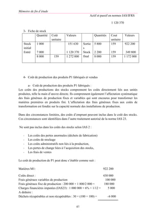 Mémoire de fin d’étude
Actif et passif en normes IAS/IFRS
61
1 120 370
3- Fiche de stock
Quantité Coût
unitaire
Valeurs Quantités Cout
unitaire
Valeurs
Stock
initial
Entré
1 000
7 000
151 630
1 120 370
Sortie
s
Stock
final
5 800
2 200
159
159
922 200
349 800
8 000 159 1 272 000 8 000 159 1 172 000
4- Coût de production des produits P1 fabriqués et vendus
a- Coût de production des produits P1 fabriqués :
Les coûts des productions des stocks comprennent les coûts directement liés aux unités
produites, telle la main d’œuvre directe. Ils comprennent également l’affectation systématique
des frais généraux de production fixes et variables qui sont encourus pour transformer les
matières premières en produits fini. L’affectation des frais généraux fixes aux coûts de
transformation est fondée sur la capacité normale des installations de production.
Dans des circonstances limitées, des coûts d’emprunt peuvent inclus dans le coût des stocks.
Ces circonstances sont identifiées dans l’autre traitement autorisé de la norme IAS 23.
Ne sont pas inclus dans les coûts des stocks selon IAS 2 :
- Les coûts des pertes anormales (déchets de fabrication)
- Les coûts de stockage
- Les coûts administratifs non liés à la production,
- Les pertes de change liées à l’acquisition des stocks,
- Les frais de ventes
Le coût de production de P1 peut donc s’établir comme suit :
Matières M1: 922 200
Coûts direct : 430 000
Frais généraux variables de production 100 000
Frais généraux fixe de production : 200 000 × 1 800/2 000 = 180 000
Charges financières imputées (IAS23) : 1 000 000 × 6% × 1/12 = 5 000
A déduire :
Déchets récupérables et non récupérables : 30 × (100 + 100) = –6 000
 