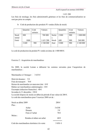 Mémoire de fin d’étude
Actif et passif en normes IAS/IFRS
62
1 631 200
Les frais de stockage, les frais administratifs généraux et les frais de commercialisation ne
sont pas prise en compte.
b- Coût de production des produits P1 vendus (fiche de stock)
Quantité Coût
unitaire
Valeurs Quantités Cout
unitaire
Valeurs
Stock
initial
Entré
800
1800
708 800
1 631 200
Sortie
s
Stock
final
2 000
600
900
900
1 800 000
540 000
2 600 900 2 340 000 8 000 900 2 340 000
Le coût de production du produit P1 vendu est donc de 1 800 000 €.
Exercice 2 : Acquisition de marchandises
En 2009, la société Leman a déboursé les sommes suivantes pour l’acquisition de
marchandises :
Marchandise à l’étranger : 3 635 €
Droit de douanes : 5 €
Frais de transport : 70 €
Retour de marchandise en mauvaise état : 10 €
Rabais sur marchandises endommagées : 10 €
Escompte (réduction financière) : 40 €
Invendus le 31 décembre : 350 €
La société dispose de stocks en début de période d’une valeur de 200 €.
Le coût des marchandises pour l’exercice 2009 est de :
Stock au début 2009 200 €
Plus :
Achat 3 635€
Douane 5 €
Frais à l’achat 70 €
Moins :
Rendus et rabais sur achat 60 €
Coût des marchandises destinées à la vente 3 850 €
 