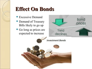 Effect On BondsEffect On Bonds
 Excessive Demand
 Demand of Treasury
Bills likely to go up
 Go long as prices are
expected to increase
 