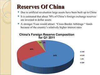 Reserves Of ChinaReserves Of China
 Due to artificial revaluation large assets have been built up in China
 It is estimated that about 70% of China’s foreign exchange reserves
are invested in dollar assets
 A stronger Yuan would attract “Cross-Border Arbitrage “ funds
because of the country’s relatively higher interest rates
 