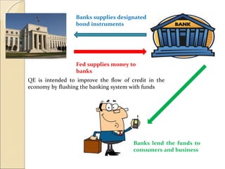 Fed supplies money to
banks
Banks supplies designated
bond instruments
Banks lend the funds to
consumers and business
QE is intended to improve the flow of credit in the
economy by flushing the banking system with funds
 