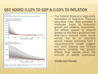 QE2 ADDED 0.13% TO GDP & 0.03% TO INFLATION
 The Federal Reserve’s large-scale
purchases of long-term Treasury
securities most likely provided a
moderate boost to economic
growth and inflation. Importantly,
the effects appear to depend
greatly on the Fed’s guidance that
short-term interest rates would
remain low for an extended
period. Indeed, estimates from a
macroeconomic model suggest
that such interest rate forward
guidance probably has greater
effects than signals about the
amount of assets purchased.
 Cúrdia and Ferrero
 