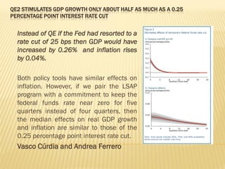 QE2 STIMULATES GDP GROWTH ONLY ABOUT HALF AS MUCH AS A 0.25
PERCENTAGE POINT INTEREST RATE CUT
Instead of QE if the Fed had resorted to a
rate cut of 25 bps then GDP would have
increased by 0.26% and inflation rises
by 0.04%.
Both policy tools have similar effects on
inflation. However, if we pair the LSAP
program with a commitment to keep the
federal funds rate near zero for five
quarters instead of four quarters, then
the median effects on real GDP growth
and inflation are similar to those of the
0.25 percentage point interest rate cut.
Vasco Cúrdia and Andrea Ferrero
 