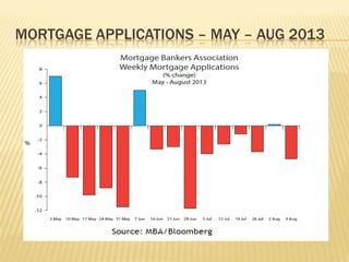 MORTGAGE APPLICATIONS – MAY – AUG 2013
 
