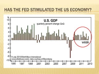 HAS THE FED STIMULATED THE US ECONOMY?
 