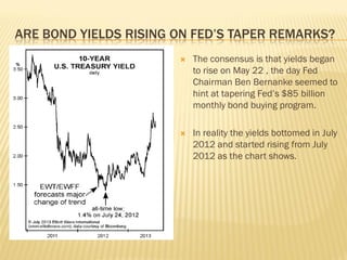 ARE BOND YIELDS RISING ON FED’S TAPER REMARKS?
 The consensus is that yields began
to rise on May 22 , the day Fed
Chairman Ben Bernanke seemed to
hint at tapering Fed’s $85 billion
monthly bond buying program.
 In reality the yields bottomed in July
2012 and started rising from July
2012 as the chart shows.
 