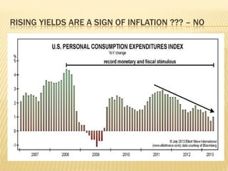 RISING YIELDS ARE A SIGN OF INFLATION ??? – NO
 