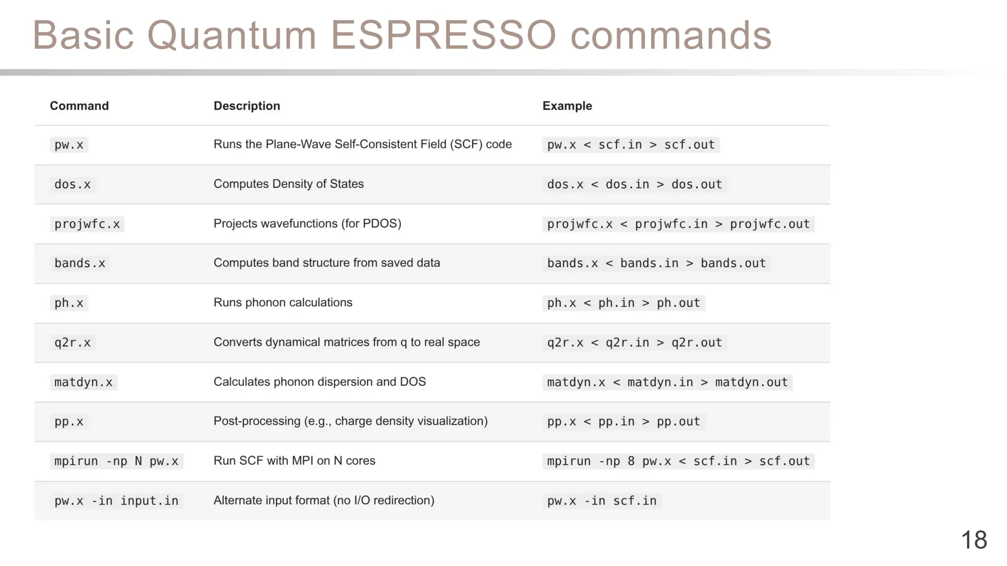 Basic Quantum ESPRESSO commands
18
 
