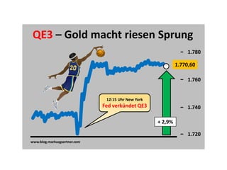 QE3 – Gold macht riesen Sprung
                                                                  1.780

                                                             1.770,60

                                                                  1.760


                               12:15 Uhr New York
                              Fed verkündet QE3                   1.740

                                                    + 2,9%

                                                                  1.720
www.blog.markusgaertner.com
 