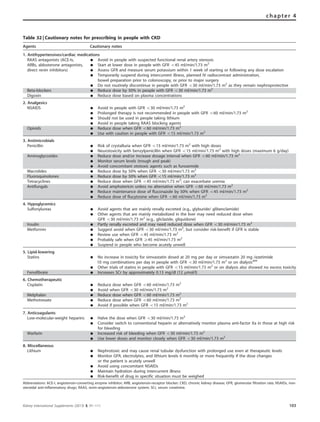 Table 32 | Cautionary notes for prescribing in people with CKD
Agents Cautionary notes
1. Antihypertensives/cardiac medications
RAAS antagonists (ACE-Is,
ARBs, aldosterone antagonists,
direct renin inhibitors)
K Avoid in people with suspected functional renal artery stenosis
K Start at lower dose in people with GFR o45 ml/min/1.73 m2
K Assess GFR and measure serum potassium within 1 week of starting or following any dose escalation
K Temporarily suspend during intercurrent illness, planned IV radiocontrast administration,
bowel preparation prior to colonoscopy, or prior to major surgery
K Do not routinely discontinue in people with GFR o30 ml/min/1.73 m2
as they remain nephroprotective
Beta-blockers K Reduce dose by 50% in people with GFR o30 ml/min/1.73 m2
Digoxin K Reduce dose based on plasma concentrations
2. Analgesics
NSAIDS K Avoid in people with GFR o30 ml/min/1.73 m2
K Prolonged therapy is not recommended in people with GFR o60 ml/min/1.73 m2
K Should not be used in people taking lithium
K Avoid in people taking RAAS blocking agents
Opioids K Reduce dose when GFR o60 ml/min/1.73 m2
K Use with caution in people with GFR o15 ml/min/1.73 m2
3. Antimicrobials
Penicillin K Risk of crystalluria when GFR o15 ml/min/1.73 m2
with high doses
K Neurotoxicity with benzylpenicillin when GFR o15 ml/min/1.73 m2
with high doses (maximum 6 g/day)
Aminoglycosides K Reduce dose and/or increase dosage interval when GFR o60 ml/min/1.73 m2
K Monitor serum levels (trough and peak)
K Avoid concomitant ototoxic agents such as furosemide
Macrolides K Reduce dose by 50% when GFR o30 ml/min/1.73 m2
Fluoroquinolones K Reduce dose by 50% when GFR o15 ml/min/1.73 m2
Tetracyclines K Reduce dose when GFR o45 ml/min/1.73 m2
; can exacerbate uremia
Antifungals K Avoid amphotericin unless no alternative when GFR o60 ml/min/1.73 m2
K Reduce maintenance dose of fluconazole by 50% when GFR o45 ml/min/1.73 m2
K Reduce dose of flucytosine when GFR o60 ml/min/1.73 m2
4. Hypoglycemics
Sulfonylureas K Avoid agents that are mainly renally excreted (e.g., glyburide/ glibenclamide)
K Other agents that are mainly metabolized in the liver may need reduced dose when
GFR o30 ml/min/1.73 m2
(e.g., gliclazide, gliquidone)
Insulin K Partly renally excreted and may need reduced dose when GFR o30 ml/min/1.73 m2
Metformin K Suggest avoid when GFR o30 ml/min/1.73 m2
, but consider risk-benefit if GFR is stable
K Review use when GFR o45 ml/min/1.73 m2
K Probably safe when GFR X45 ml/min/1.73 m2
K Suspend in people who become acutely unwell
5. Lipid-lowering
Statins K No increase in toxicity for simvastatin dosed at 20 mg per day or simvastatin 20 mg /ezetimide
10 mg combinations per day in people with GFR o30 ml/min/1.73 m2
or on dialysis449
K Other trials of statins in people with GFR o15 ml/min/1.73 m2
or on dialysis also showed no excess toxicity
Fenofibrate K Increases SCr by approximately 0.13 mg/dl (12 mmol/l)
6. Chemotherapeutic
Cisplatin K Reduce dose when GFR o60 ml/min/1.73 m2
K Avoid when GFR o30 ml/min/1.73 m2
Melphalan K Reduce dose when GFR o60 ml/min/1.73 m2
Methotrexate K Reduce dose when GFR o60 ml/min/1.73 m2
K Avoid if possible when GFR o15 ml/min/1.73 m2
7. Anticoagulants
Low-molecular-weight heparins K Halve the dose when GFR o30 ml/min/1.73 m2
K Consider switch to conventional heparin or alternatively monitor plasma anti-factor Xa in those at high risk
for bleeding
Warfarin K Increased risk of bleeding when GFR o30 ml/min/1.73 m2
K Use lower doses and monitor closely when GFR o30 ml/min/1.73 m2
8. Miscellaneous
Lithium K Nephrotoxic and may cause renal tubular dysfunction with prolonged use even at therapeutic levels
K Monitor GFR, electrolytes, and lithium levels 6 monthly or more frequently if the dose changes
or the patient is acutely unwell
K Avoid using concomitant NSAIDs
K Maintain hydration during intercurrent illness
K Risk-benefit of drug in specific situation must be weighed
Abbreviations: ACE-I, angiotensin-converting enzyme inhibitor; ARB, angiotensin-receptor blocker; CKD, chronic kidney disease; GFR, glomerular filtration rate; NSAIDs, non-
steroidal anti-inflammatory drugs; RAAS, renin-angiotensin-aldosterone system; SCr, serum creatinine.
Kidney International Supplements (2013) 3, 91–111 103
chapter 4
 