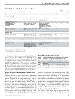 The strength of a recommendation indicates the extent to
which one can be conﬁdent that adherence to the
recommendation will do more good than harm. The quality
of a body of evidence refers to the extent to which our
conﬁdence in an estimate of effect is sufﬁcient to support a
particular recommendation.724
The process of transparently
grading evidence and recommendations for treatment topics
is described below in further detail. However, the approach
had to be adapted for the main topics of the KDIGO CKD
guideline because they were not treatment-related topics.
Grading the Quality of Evidence for Each Outcome Across
Studies
Following the GRADE approach, the quality of a body of
evidence pertaining to a particular outcome of interest was
initially categorized on the basis of study design (Table 40).
For questions of interventions, the initial quality grade was
high if the body of evidence consisted of RCTs, low if it
consisted of observational studies, and very low if it consisted
of studies of other designs. For questions of interventions, the
Work Group decided to use only RCTs. The grade for the
quality of evidence for each intervention–outcome pair was
then lowered if there were serious limitations to the
methodological quality of the aggregate of studies, if there
was thought to be a high likelihood of bias, if there were
important inconsistencies in the results across studies, if there
was uncertainty about the directness of evidence (including
limited applicability of the ﬁndings to the population of
interest), if the data were sparse (for example if there was
only one study or if the results include just a few events or
observations and were uninformative) or imprecise (for
example the CI spans a range greater than 1 or conﬁdence
limits are o0.5 to 42.0). The ﬁnal grade for the quality of
the evidence for an intervention–outcome pair was then
assigned as high, moderate, low, or very low (Table 40).
Grading the Overall Quality of Evidence
The quality of the overall body of evidence was then
determined on the basis of the quality grades for all
Table 38 | Literature yield of primary articles for all topics
Topic
Systematic
review
performed Search dates Search terms
Articles
retrieved
Articles
with full
text
screened
Articles
used in
tables
Non-treatment topics
Prediction equations for eGFR Y MEDLINE search from 2006 until
2011, with an update in June 2011
‘‘kidney,’’ and ‘‘prediction,’’
‘‘equation,’’ ‘‘formula,’’ or
‘‘regression analysis’’
2921 86 15
Prediction equations for risk of
kidney failure or death
N nd nd 10* 10 2
Risk from gadolinium for
nephrogenic fibrosing
dermopathy
Y MEDLINE search from 1996 until
2011 was run in March 2011
‘‘kidney,’’ and ‘‘gadolinium,’’
‘‘nephrogenic fibrosing
dermopathy,’’ or ‘‘nephrogenic
systemic fibrosis,’’ and systematic
review
1w
0 0
Risk for nephropathy from
phosphate-containing bowel
preparations
N MEDLINE search for recent (2008-
2011) narrative reviews was run in
March 2011
‘‘Phosphate nephropathy’’ 2 2 2
Treatment topics
Treatment with bicarbonate Y MEDLINE search from 2005 until
2011, with an update in May 2011
‘‘randomized controlled trial,’’ and
‘‘kidney,’’ or ‘‘metabolic acidosis,’’
and ‘‘bicarbonate’’
3981 6 1
Treatment with allopurinol Y MEDLINE search from 1996 until
2011, with an update in May 2011
‘‘randomized controlled trial,’’ and
‘‘kidney,’’ and ‘‘allopurinol’’
393 4 1
Earlier versus later initiation of
RRT in CKD
N nd nd 8z
8 1
Treatment with protein
restriction
Y Three Cochrane systematic reviews
were identified and used instead of
a de novo systematic review.
MEDLINE search from 1996-2011,
with an update in March 2011
‘‘randomized controlled trial,’’ and
‘‘kidney,’’ and ‘‘diet, protein-
restricted’’
561 1 1
Abbreviations: CKD, chronic kidney disease; eGFR, estimated GFR; nd, not done; RRT, renal replacement therapy.
*References were provided by Work Group members.
w
Systematic review provided to Work Group members.
z
References were provided by Work Group members.
Table 39 | Classification of study quality
Good
quality
Low risk of bias and no obvious reporting errors, complete
reporting of data. Must be prospective. If study of
intervention, must be randomized controlled study.
Fair
quality
Moderate risk of bias, but problems with study or paper are
unlikely to cause major bias. If study of intervention, must be
prospective.
Poor
quality
High risk of bias or cannot exclude possible significant biases.
Poor methods, incomplete data, reporting errors. Prospective
or retrospective.
Kidney International Supplements (2013) 3, 120–127 123
methods for guideline development
 