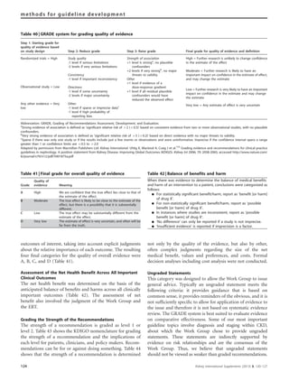 outcomes of interest, taking into account explicit judgments
about the relative importance of each outcome. The resulting
four ﬁnal categories for the quality of overall evidence were
A, B, C, and D (Table 41).
Assessment of the Net Health Benefit Across All Important
Clinical Outcomes
The net health beneﬁt was determined on the basis of the
anticipated balance of beneﬁts and harms across all clinically
important outcomes (Table 42). The assessment of net
beneﬁt also involved the judgment of the Work Group and
the ERT.
Grading the Strength of the Recommendations
The strength of a recommendation is graded as level 1 or
level 2. Table 43 shows the KDIGO nomenclature for grading
the strength of a recommendation and the implications of
each level for patients, clinicians, and policy makers. Recom-
mendations can be for or against doing something. Table 44
shows that the strength of a recommendation is determined
not only by the quality of the evidence, but also by other,
often complex judgments regarding the size of the net
medical beneﬁt, values and preferences, and costs. Formal
decision analyses including cost analysis were not conducted.
Ungraded Statements
This category was designed to allow the Work Group to issue
general advice. Typically an ungraded statement meets the
following criteria: it provides guidance that is based on
common sense, it provides reminders of the obvious, and it is
not sufﬁciently speciﬁc to allow for application of evidence to
the issue and therefore it is not based on systematic evidence
review. The GRADE system is best suited to evaluate evidence
on comparative effectiveness. Some of our most important
guideline topics involve diagnosis and staging within CKD,
about which the Work Group chose to provide ungraded
statements. These statements are indirectly supported by
evidence on risk relationships and are the consensus of the
Work Group. Thus, we believe that ungraded statements
should not be viewed as weaker than graded recommendations.
Table 40 | GRADE system for grading quality of evidence
Step 1: Starting grade for
quality of evidence based
on study design Step 2: Reduce grade Step 3: Raise grade Final grade for quality of evidence and definition
Randomized trials = High Study quality
-1 level if serious limitations
-2 levels if very serious limitations
Consistency
-1 level if important inconsistency
Directness
-1 level if some uncertainty
-2 levels if major uncertainty
Other:
-1 level if sparse or imprecise datac
-1 level if high probability of
reporting bias
Strength of association
+1 level is stronga
, no plausible
confounders
+2 levels if very strongb
, no major
threats to validity
Other
+1 level if evidence of a
dose-response gradient
+1 level if all residual plausible
confounders would have
reduced the observed effect
High = Further research is unlikely to change confidence
in the estimate of the effect
Observational study = Low
Moderate = Further research is likely to have an
important impact on confidence in the estimate of effect,
and may change the estimate
Low = Further research is very likely to have an important
impact on confidence in the estimate and may change
the estimate
Any other evidence = Very
low
Very low = Any estimate of effect is very uncertain
Abbreviation: GRADE, Grading of Recommendations Assessment, Development, and Evaluation.
a
Strong evidence of association is defined as ‘significant relative risk of 42 (o0.5)’ based on consistent evidence from two or more observational studies, with no plausible
confounders.
b
Very strong evidence of association is defined as ‘significant relative risk of 45 (o0.2)’ based on direct evidence with no major threats to validity.
c
Sparse if there was only one study or if the results include just a few events or observations and were uninformative. Imprecise if the confidence interval spans a range
greater than 1 or confidence limits are o0.5 to 42.0
Adapted by permission from Macmillan Publishers Ltd: Kidney International. Uhlig K, Macleod A, Craig J et al.725
Grading evidence and recommendations for clinical practice
guidelines in nephrology. A position statement from Kidney Disease: Improving Global Outcomes (KDIGO). Kidney Int 2006; 70: 2058–2065; accessed http://www.nature.com/
ki/journal/v70/n12/pdf/5001875a.pdf
Table 41 | Final grade for overall quality of evidence
Grade
Quality of
evidence Meaning
A High We are confident that the true effect lies close to that of
the estimate of the effect.
B Moderate The true effect is likely to be close to the estimate of the
effect, but there is a possibility that it is substantially
different.
C Low The true effect may be substantially different from the
estimate of the effect.
D Very low The estimate of effect is very uncertain, and often will be
far from the truth.
Table 42 | Balance of benefits and harm
When there was evidence to determine the balance of medical benefits
and harm of an intervention to a patient, conclusions were categorized as
follows:
K For statistically significant benefit/harm, report as ‘benefit [or harm]
of drug X’.
K For non-statistically significant benefit/harm, report as ‘possible
benefit [or harm] of drug X’.
K In instances where studies are inconsistent, report as ‘possible
benefit [or harm] of drug X’.
K ‘No difference’ can only be reported if a study is not imprecise.
K ‘Insufficient evidence’ is reported if imprecision is a factor.
124 Kidney International Supplements (2013) 3, 120–127
methods for guideline development
 