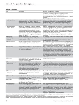 Table 45 | Continued
Topic Description Discussed in KDIGO CKD Guideline
Foundation, Shire, Takeda Pharmaceutical, Transwestern
Commercial Services, Vifor Pharma, and Wyeth.
No funding is accepted for the development or reporting of specific
guidelines.
All stakeholders could participate in open review.
8. Evidence collection Describe the methods used to search the scientific
literature, including the range of dates and
databases searched, and criteria applied to filter
the retrieved evidence.
Screening criteria are outlined in the methods chapter. The search
was updated through June 2011 and supplemented by articles
identified by Work Group members through November 2012.
We also searched for pertinent existing guidelines and systematic
reviews.
9. Recommendation
grading criteria
Describe the criteria used to rate the quality of
evidence that supports the recommendations and
the system for describing the strength of the
recommendations. Recommendation strength
communicates the importance of adherence to a
recommendation and is based on both the quality
of the evidence and the magnitude of anticipated
benefits and harms.
Quality of individual studies was graded in a three-tiered grading
system (see Table 39). Quality of evidence (Table 40) was graded
following the GRADE approach. Strength of the recommendation
was graded in a two-level grading system which was adapted from
GRADE for KDIGO with the quality of overall evidence graded on a
four-tiered system (Tables 41 and 43).
The Work Group could provide general guidance in ungraded
statements.
10. Method for
synthesizing
evidence
Describe how evidence was used to create
recommendations, e.g., evidence tables, meta-
analysis, decision analysis.
For systematic review topics, summary tables and evidence profiles
were generated.
For recommendations on treatment interventions, the steps
outlined by GRADE were followed.
11. Prerelease review Describe how the guideline developer reviewed
and/or tested the guidelines prior to release.
The guideline had undergone internal review by the KDIGO Board of
Directors in January 2012 and external review in May 2012. Public
review comments were compiled and fed back to the Work Group,
which considered comments in its revision of the guideline.
12. Update plan State whether or not there is a plan to update the
guideline and, if applicable, expiration date for
this version of the guideline.
There is no date set for updating this entire guideline. The need for
updating of the guideline will depend on the publication of new
evidence that would change the quality of the evidence or the
estimates for the benefits and harms. Results from registered
ongoing studies and other publications will be reviewed periodically
to evaluate their potential to impact on the recommendations in
this guideline. Specific sections may be updated separately from the
entire guideline within the next 3–5 years depending on the
evidence base.
13. Definitions Define unfamiliar terms and those critical to
correct application of the guideline that might be
subject to misinterpretation.
Acronyms and Abbreviations.
14. Recommendations
and rationale
State the recommended action precisely and the
specific circumstances under which to perform it.
Justify each recommendation by describing the
linkage between the recommendation and its
supporting evidence. Indicate the quality of
evidence and the recommendation strength,
based on the criteria described in Topic 9.
Each guideline chapter contains recommendations for evaluation
and management of CKD patients. Each recommendation builds on
a supporting rationale with evidence tables if available. The strength
of the recommendation and the quality of evidence are provided in
parenthesis within each recommendation.
15. Potential benefits
and harm
Describe anticipated benefits and potential risks
associated with implementation of guideline
recommendations.
The benefits and harm for each comparison of interventions is
provided in summary tables and summarized in evidence profiles.
The estimated balance between potential benefits and harm was
considered when formulating the recommendations.
16. Patient preferences Describe the role of patient preferences when a
recommendation involves a substantial element
of personal choice or values.
Many recommendations are ungraded which indicates a greater
need to help each patient arrive at a management decision
consistent with her or his values and preferences.
17. Algorithm Provide (when appropriate) a graphical
description of the stages and decisions in clinical
care described by the guideline.
Algorithm for proteinuria/albuminuria testing in Chapter 1.
18. Implementation
considerations
Describe anticipated barriers to application of the
recommendations. Provide reference to any
auxiliary documents for providers or patients that
are intended to facilitate implementation. Suggest
review criteria for measuring changes in care
when the guideline is implemented.
These recommendations are global and the Work Group
acknowledges the importance of local application. Review criteria
were not suggested because implementation with prioritization and
development of review criteria must proceed locally. Furthermore,
most recommendations are discretionary, requiring substantial
discussion among stakeholders before they can be considered for
adoptions as review criteria.
Suggestions were provided for future research.
Abbreviations: CKD, chronic kidney disease; COGS, Conference on Guideline Standardization; GRADE, Grading of Recommendations Assessment, Development, and
Evaluation; KDIGO, Kidney Disease: Improving Global Outcomes; NKF, National Kidney Foundation.
Adapted with permission from Shiffman RN, Shekelle P, Overhage JM, et al.727
Standardized reporting of clinical practice guidelines: a proposal from the Conference on
Guideline Standardization. Ann Intern Med 2003; 139(6): 493-498; accessed http://annals.org/data/Journals/AIM/20049/0000605-200309160-00013.pdf
126 Kidney International Supplements (2013) 3, 120–127
methods for guideline development
 