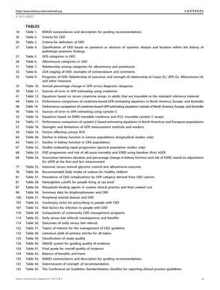 TABLES
Table 1. KDIGO nomenclature and description for grading recommendations18
Table 2. Criteria for CKD20
Table 3. Criteria for definition of CKD20
Table 4. Classification of CKD based on presence or absence of systemic disease and location within the kidney of
pathologic-anatomic findings
27
Table 5. GFR categories in CKD27
Table 6. Albuminuria categories in CKD28
Table 7. Relationship among categories for albuminuria and proteinuria31
Table 8. CGA staging of CKD: examples of nomenclature and comments32
Table 9. Prognosis of CKD: Relationship of outcomes and strength of relationship to Cause (C), GFR (G), Albuminuria (A)
and other measures
33
Table 10. Annual percentage change in GFR across diagnosis categories35
Table 11. Sources of error in GFR estimating using creatinine39
Table 12. Equations based on serum creatinine assays in adults that are traceable to the standard reference material41
Table 13. Performance comparison of creatinine-based GFR estimating equations in North America, Europe, and Australia44
Table 14. Performance comparison of creatinine-based GFR estimating equations outside of North America, Europe, and Australia48
Table 15. Sources of error in GFR estimating using cystatin C50
Table 16. Equations based on IDMS traceable creatinine and IFCC traceable cystatin C assays52
Table 17. Performance comparison of cystatin C-based estimating equations in North American and European populations54
Table 18. Strengths and limitations of GFR measurement methods and markers55
Table 19. Factors affecting urinary ACR59
Table 20. Decline in kidney function in various populations (longitudinal studies only)64
Table 21. Decline in kidney function in CKD populations65
Table 22. Studies evaluating rapid progression (general population studies only)67
Table 23. CKD progression and risk of all-cause mortality and ESRD using baseline (first) eGFR68
Table 24. Association between absolute and percentage change in kidney function and risk of ESRD, based on adjustment
for eGFR at the first and last measurement
68
Table 25. Intensive versus normal glycemic control and albuminuria outcome77
Table 26. Recommended Daily Intake of sodium for healthy children78
Table 27. Prevalence of CKD complications by GFR category derived from CKD cohorts81
Table 28. Hemoglobin cutoffs for people living at sea level81
Table 29. Phosphate binding agents in routine clinical practice and their ranked cost87
Table 30. Summary data for bisphosphonates and CKD89
Table 31. Peripheral arterial disease and CKD100
Table 32. Cautionary notes for prescribing in people with CKD103
Table 33. Risk factors for infection in people with CKD107
Table 34. Components of community CKD management programs110
Table 35. Early versus late referral: consequences and benefits114
Table 36. Outcomes of early versus late referral114
Table 37. Topics of interest for the management of CKD guideline122
Table 38. Literature yield of primary articles for all topics123
Table 39. Classification of study quality123
Table 40. GRADE system for grading quality of evidence124
Table 41. Final grade for overall quality of evidence124
Table 42. Balance of benefits and harm124
Table 43. KDIGO nomenclature and description for grading recommendations125
Table 44. Determinants of strength of recommendation125
Table 45. The Conference on Guideline Standardization checklist for reporting clinical practice guidelines125
http://www.kidney-international.org contents
& 2013 KDIGO
Kidney International Supplements (2013) 3, v v
 