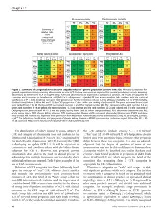 The classiﬁcation of kidney disease by cause, category of
GFR and category of albuminuria does not conform to the
International Classiﬁcation of Diseases (ICD) maintained by
the World Health Organization (WHO). Currently the WHO
is developing an update (ICD 11). It will be important to
communicate and coordinate efforts with the kidney disease
subgroup for ICD 11. However, the proposed current
classiﬁcation does address the need in clinical practice to
acknowledge the multiple dimensions and variables by which
individual patients are assessed. Table 8 gives examples of the
use of CGA nomenclature.
Deﬁnition of GFR categories have been deliberately based
upon the concept of ‘‘true’’ GFR, whereas clinical practice
and research has predominantly used creatinine-based
estimates of GFR. The belief of the Work Group is that the
non-GFR determinants of creatinine and the imprecision of
creatinine-based GFR estimates have resulted in the absence
of strong dose-dependent association of eGFR with clinical
outcomes in the GFR range of 460 ml/min/1.73 m2
. The
Work Group felt conﬁdent that GFR levels of Z90 ml/min/
1.73 m2
portend better prognosis than GFR levels 60-89 ml/
min/1.73 m2
, if they could be estimated accurately. Therefore,
the GFR categories include separate G1 (Z90 ml/min/
1.73 m2
) and G2 (60-89 ml/min/1.73 m2
) designations despite
limited data from creatinine-based estimates that prognosis
differs between these two categories. It is also an acknowl-
edgement that the degree of precision of some of our
measurements may not be able to differentiate between these
2 categories reliably. As described later, studies that have used
cystatin C have found gradients in prognosis at eGFR levels
above 60 ml/min/1.73 m2
, which supports the belief of the
committee that separating these 2 GFR categories is
appropriate for CKD classiﬁcation.
Albuminuria categories are ‘‘wide’’ with respect to risk,
with signiﬁcant gradients within each category. The decision
to propose only 3 categories is based on the perceived need
for simpliﬁcation in clinical practice. In specialized clinical
nephrology centers, A3 (4300 mg/g or 430 mg/mmol) is
often more precisely assessed and divided into additional
categories. For example, nephrotic range proteinuria is
deﬁned as PER43500 mg/24 hours or PCR (protein-
to-creatinine ratio) 43500 mg/g [4350 mg/mmol] which
is approximately equivalent to AER42200 mg/24 hours
or ACR42200 mg/g [220 mg/mmol]. It is clearly recognized
ACR ACR ACR ACR
300
All-cause mortality
ACR ACR ACR ACR
Cardiovascular mortality
1.1 1.5 2.2 5.0
Ref 1.4 1.5 3.1
1.0 1.3 1.7 2.3
eGFR
> 105
0.9 1.3 2.3 2.1
eGFR
90–105
Ref 1.5 1.7 3.7
eGFR 1.0 1.3 1.6 3.7
1.0 1.4 1.8 2.7
1.3 1.7 2.2 3.6
eGFR
60–75
1.1 1.4 2.0 4.1
eGFR
45–60
1.5 2.2 2.8 4.3
eGFR
5.3 3.6 4.7 6.6
30–45
eGFR
15–30
14 7.9 4.8 8.1
Kidney failure (ESRD) Acute kidney injury (AKI) Progressive CKD
ACR
<10
ACR
10–29
ACR
30–299
ACR
300
eGFR
> 105
Ref Ref 7.8 18
eGFR Ref Ref 11 20
ACR
<10
ACR
10–29
ACR
30–299
ACR
300
eGFR
> 105
Ref Ref 0.4 3.0
eGFR
ACR
<10
ACR
10–29
ACR
30–299
ACR
300
eGFR
> 105
Ref Ref 2.7 8.4
eGFR
eGFR
75–90
Ref Ref 3.8 48
eGFR
60–75
Ref Ref 7.4 67
eGFR
90–105
eGFR
75–90 Ref Ref 1.9 5.0
eGFR
60–75
Ref Ref
Ref Ref
3.2 8.1
FR
90–105
.
eGFR
75–90
Ref Ref 2.5 4.1
eGFR
60–75
Ref Ref 3.3 6.4
45–60
eGFR
30–45
56 74 294 763
eGFR
15–30
433 1044 1056 2286
45–60
.
eGFR
30–45
3.0 19 15 22
eGFR
15–30
4.0 12 21 7.7
45–60
. 6.4
<10 10–29 30–299 <10 10–29 30–299 300
75–90
eGFR
> 105
eGFR
90–105
eGFR
eGFR
60–75
eGFR
45–60
eGFR
30–45
eGFR
15–30
75–90
1.9 2.3 3.3 4.9 2.2 2.7 5.23.4
90–105 0.9 3.3Ref Ref 2 4 5.8
5.2 22 40 147 eG 3 1 4.0 9.4 572.2 4 9 5.9eGFR
eGFR
30–45
7.3 10 12 20
eGFR
15–30
17 17 21 29
Summary of
relative risks
from
categorical
meta-analysis
(dipstick included)
(–, ±, +, ++)
Figure 7 | Summary of categorical meta-analysis (adjusted RRs) for general population cohorts with ACR. Mortality is reported for
general population cohorts assessing albuminuria as urine ACR. Kidney outcomes are reported for general population cohorts assessing
albuminuria as either urine ACR or reagent strip. eGFR and albuminuria are expressed as categorical variables. All results are adjusted for
covariates and compared to the reference cell (Ref). Each cell represents a pooled RR from a meta-analysis; bold numbers indicate statistical
significance at P o0.05. Incidence rates per 1000 person-years for the reference cells are 7.0 for all-cause mortality, 4.5 for CVD mortality,
0.04 for kidney failure, 0.98 for AKI, and 2.02 for CKD progression. Colors reflect the ranking of adjusted RR. The point estimates for each cell
were ranked from 1 to 28 (the lowest RR having rank number 1, and the highest number 28). The categories with a rank number 1-8 are
green, rank numbers 9-14 are yellow, the rank numbers 15-21 are orange and the rank numbers 22-28 are colored red. (For the outcome of
CKD progression, two cells with RR o1.0 are also green, leaving fewer cells as yellow, orange and red). ACR, albumin-to-creatinine ratio; AKI,
acute kidney injury; CKD, chronic kidney disease; CVD, cardiovascular disease; eGFR, estimated glomerular filtration rate; ESRD, end-stage
renal disease; RR, relative risk. Reprinted with permission from Macmillan Publishers Ltd: Kidney International. Levey AS, de Jong PE, Coresh J,
et al.30
The definition, classification, and prognosis of chronic kidney disease: a KDIGO controversies conference report. Kidney Int 2011; 80:
17-28; accessed http://www.nature.com/ki/journal/v80/n1/full/ki2010483a.html
30 Kidney International Supplements (2013) 3, 19–62
chapter 1
 