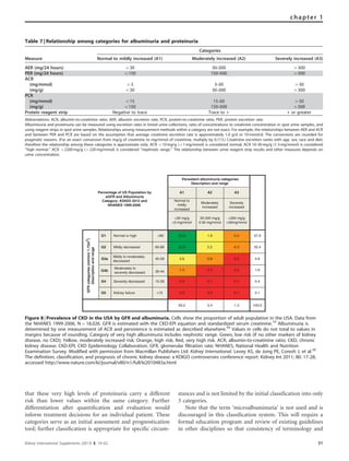 that these very high levels of proteinuria carry a different
risk than lower values within the same category. Further
differentiation after quantiﬁcation and evaluation would
inform treatment decisions for an individual patient. These
categories serve as an initial assessment and prognostication
tool; further classiﬁcation is appropriate for speciﬁc circum-
stances and is not limited by the initial classiﬁcation into only
3 categories.
Note that the term ‘microalbuminuria’ is not used and is
discouraged in this classiﬁcation system. This will require a
formal education program and review of existing guidelines
in other disciplines so that consistency of terminology and
Table 7 | Relationship among categories for albuminuria and proteinuria
Categories
Measure Normal to mildly increased (A1) Moderately increased (A2) Severely increased (A3)
AER (mg/24 hours) o30 30–300 4300
PER (mg/24 hours) o150 150–500 4500
ACR
(mg/mmol) o3 3–30 430
(mg/g) o30 30–300 4300
PCR
(mg/mmol) o15 15–50 450
(mg/g) o150 150–500 4500
Protein reagent strip Negative to trace Trace to + + or greater
Abbreviations: ACR, albumin-to-creatinine ratio; AER, albumin excretion rate; PCR, protein-to-creatinine ratio; PER, protein excretion rate.
Albuminuria and proteinuria can be measured using excretion rates in timed urine collections, ratio of concentrations to creatinine concentration in spot urine samples, and
using reagent strips in spot urine samples. Relationships among measurement methods within a category are not exact. For example, the relationships between AER and ACR
and between PER and PCR are based on the assumption that average creatinine excretion rate is approximately 1.0 g/d or 10 mmol/d. The conversions are rounded for
pragmatic reasons. (For an exact conversion from mg/g of creatinine to mg/mmol of creatinine, multiply by 0.113.) Creatinine excretion varies with age, sex, race and diet;
therefore the relationship among these categories is approximate only. ACR o10 mg/g (o1 mg/mmol) is considered normal; ACR 10–30 mg/g (1-3 mg/mmol) is considered
‘‘high normal.’’ ACR 42200 mg/g (4220 mg/mmol) is considered ‘‘nephrotic range.’’ The relationship between urine reagent strip results and other measures depends on
urine concentration.
A2 A3
G1 Normal or high ≥90 55.6 1.9 0.4 57.9
G2 Mildly decreased 32.9 2.2 0.3 35.4
G3a 3.6 0.8 0.2 4.6
1.0 0.4 0.2 1.6
G4 Severely decreased
Moderately to
severely decreased
Mildly to moderately
decreased
60-89
45-59
30-44G3b
0.2 0.1 0.1 0.4
G5 Kidney failure
15-29
<15 0.0 0.0 0.1 0.1
93.2 5.4 1.3 100.0
Percentage of US Population by
eGFR and Albuminuria
Category: KDIGO 2012 and
NHANES 1999-2006
Persistent albuminuria categories
Description and range
A1
Normal to
mildly
increased
Moderately
increased
Severely
increased
>300 mg/g
>30mg/mmol
30-300 mg/g
3-30 mg/mmol
<30 mg/g
<3 mg/mmol
GFRcategories(ml/min/1.73m2
)
Descriptionandrange
Figure 8 | Prevalence of CKD in the USA by GFR and albuminuria. Cells show the proportion of adult population in the USA. Data from
the NHANES 1999-2006, N ¼ 18,026. GFR is estimated with the CKD-EPI equation and standardized serum creatinine.19
Albuminuria is
determined by one measurement of ACR and persistence is estimated as described elsewhere.59
Values in cells do not total to values in
margins because of rounding. Category of very high albuminuria includes nephrotic range. Green, low risk (if no other markers of kidney
disease, no CKD); Yellow, moderately increased risk; Orange, high risk; Red, very high risk. ACR, albumin-to-creatinine ratio; CKD, chronic
kidney disease; CKD-EPI, CKD Epidemiology Collaboration; GFR, glomerular filtration rate; NHANES, National Health and Nutrition
Examination Survey. Modified with permission from Macmillan Publishers Ltd: Kidney International. Levey AS, de Jong PE, Coresh J, et al.30
The definition, classification, and prognosis of chronic kidney disease: a KDIGO controversies conference report. Kidney Int 2011; 80: 17-28;
accessed http://www.nature.com/ki/journal/v80/n1/full/ki2010483a.html
Kidney International Supplements (2013) 3, 19–62 31
chapter 1
 