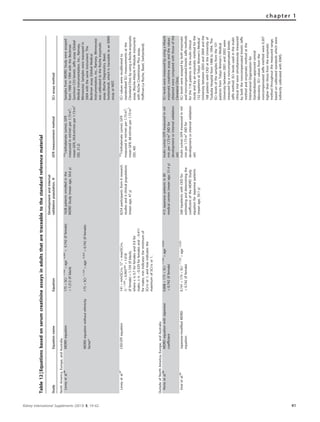 Table12|Equationsbasedonserumcreatinineassaysinadultsthataretraceabletothestandardreferencematerial
StudyEquationnameEquation
Developmentandinternal
validationpopulation,NGFRmeasurementmethodSCrassaymethod
NorthAmerica,Europe,andAustralia
Leveyetal.86
MDRDequation175ÂSCrÀ1.154
ÂageÀ0.203
Â0.742(iffemale)
Â1.212(ifblack)
1628patientsenrolledinthe
MDRDStudy(meanage,50.6y)
125
I-Iothalamate(urine);GFR
measuredinml/minper1.73m2
;
meanGFR,39.8ml/minper1.73m2
(SD,21.2)
SamplesfromMDRDStudywereassayed
from1988to1994withtheBeckman
SynchronCX3kineticJaffeassay(Global
MedicalInstrumentation,Inc.,Ramsey,
Minnesota).Sampleswerereassayedin
2004withthesameinstrument.The
Beckmanassay(GlobalMedical
Instrumentation,Inc.,Ramsey,Minnesota)
wascalibratedtotheRocheenzymatic
assay(RocheDiagnostics,Basel,
Switzerland),whichistraceabletoanIDMS
assayatNIST.
MDRDequationwithoutethnicity
factor*
175ÂSCrÀ1.154
ÂageÀ0.203
Â0.742(iffemale)
Leveyetal.87
CKD-EPIequation141Âmin(SCr/k,1)a
Âmax(SCr/k,
1)À1.209
Â0.993age
Â1.018
(iffemale)Â1.159(ifblack),
wherekis0.7forfemalesand0.9for
males,aisÀ0.329forfemalesandÀ0.411
formales,minindicatestheminimumof
SCr/kor1,andmaxindicatesthe
maximumofSCr/kor1.
8254participantsfrom6research
studiesand4clinicalpopulations
(meanage,47y)
125
I-Iothalamate(urine);GFR
measuredinml/minper1.73m2
;
meanGFR,68ml/minper1.73m2
(SD,40)
SCrvalueswererecalibratedto
standardizedSCrmeasurementsatthe
ClevelandClinicbyusingaRocheenzymatic
assay(Roche–HitachiP-Moduleinstrument
withRocheCreatininasePlusassay,
Hoffman-LaRoche,Basel,Switzerland).
OutsideofNorthAmerica,Europe,andAustralia
Horioetal.88
MDRDequationwithJapanese
coefficient
0.808Â175ÂSCrÀ1.154
ÂageÀ0.203
Â0.742(iffemale)
413Japanesepatientsin80
medicalcenters(meanage,51.4y)
Inulin(urine)GFRmeasuredinml/
minper1.73m2
(NDfor
developmentorinternalvalidation
set)
SCrlevelsweremeasuredbyusingaHitachi
enzymaticcreatinineassayandthevalues
obtainedwerecomparedwiththoseofthe
ClevelandClinic.
Imaietal.89
Japanese-modifiedMDRD
equation
0.741Â175ÂSCrÀ1.154
ÂageÀ0.203
Â0.742(iffemale)
248inpatientswithCKDfor
estimatinganddeterminingthe
coefficientoftheMDRDStudy
equationforJapanesepatients
(meanage,50.1y)
Inulin(urine)GFRmeasuredinml/
minper1.73m2
(NDfor
developmentorinternalvalidation
set)
SCrlevelswereassayedbybothenzymatic
andnoncompensatedkineticJaffemethods
forthe116patientsintheinulinclinical
studyandbyanenzymaticmethodforthe
132inpatientsatTokyoWomen’sMedical
Universitybetween2003and2004andthe
168patientswithCKDattheUniversityof
TsukubaHospitalfrom1988to1994.The
SCrlevelsofthesamplesfromthe101
patientsfromTokyoWomen’sMedical
Universitybetween2001and2002were
measuredbyanoncompensatedkinetic
Jaffemethod.SCrlevelsusedintheinulin
clinicaltrialweresimultaneouslymeasured
byboththenoncompensatedkineticJaffe
methodandenzymaticmethodatthe
InternationalOrganizationfor
Standardization–approvedcentral
laboratory.SCrvaluesfromthe
noncompensatedJaffemethodwere0.207
higherthanthosefromtheenzymatic
methodthroughoutthemeasuredrange,
basedoncalibratedstandardswhichwere
indirectlycalibratedwithIDMS.
Kidney International Supplements (2013) 3, 19–62 41
chapter 1
 