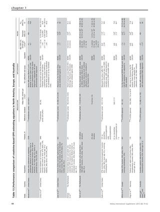 Table13|Performancecomparisonofcreatinine-basedGFRestimatingequationsinNorthAmerica,Europe,andAustralia
MeasuredGFRGFRestimationResults
StudyCountryPopulationPatients,NReferencestandard
Value(SD),ml/minper
1.73m2
SCrcalibrationandassayEquation
Bias(95%CI),
ml/minper
1.73m2
*
Precision
(95%CI)w
P30
(95%CI),
%z
Murataetal.95
UnitedStatesAdultswhounderwentanoutpatient
iothalamateclearanceattheMayoClinicin
Rochester,Minnesota(women,45%;African
American,2%;meanage,56y;donoror
potentialdonor,13%;KTR,26%)
5238125
I-Iothalamate(urine)55.9(29.7)RocheJaffeassay(RocheP-orD-
ModularorRocheCobasC501with
RocheCreatininasePlusassay;Roche
Diagnostics,Indianapolis,IN)with
demonstratedIDMSalignment
MDRD
CKD-EPI
À4.1
À0.7
ND77.6
78.4
Leveyetal.87
UnitedStatesExternalvalidationsetcomprising16studies
(women,45%;whiteorother,87%;black,10%;
Hispanic,2%;Asian,2%;meanage,50y;
diabetes,28%;donor,16%;KTRs,29%)
3896125
I-Iothalamate
(urine)andothers
68(36)Rocheenzymaticassay(Roche–Hitachi
P-ModuleinstrumentwithRoche
CreatininasePlusassay,Hoffman-La
Roche,Basel,Switzerland)recalibrated
tostandardizedSCrattheCleveland
Clinic
MDRD
CKD-EPI
À5.5(À5.0to
À5.9)
À2.5(À2.1to
À2.9)
0.274(0.265
to0.283)y
0.250(0.241
to0.259)y
80.6(79.5to
82.0)
84.1(83.0to
85.3)
Laneetal.96
UnitedStatesPatientsbeforeandafternephrectomyfor
causesotherthandonationattheCleveland
Clinic(women,93%;white,91%;black,7%;
medianage,58y)
425125
I-Iothalamate(urine)50(IQR,29to69)MeasuredattheClevelandClinic;
assaystandardizedagainstNIST
MDRD
CKD-EPI
À1.0
À1.7
15.0||
13.8||
75
80
Michels
etal.97
TheNetherlandsPotentialkidneydonorsandadultswho
underwentGFRmeasurementforclinical
reasonsattheAcademicMedicalCenterin
Amsterdam(women,56%;black,12%;mean
age,44y)
271125
I-Iothalamate(urine)78.2ml/min(33.4)Hitachienzymaticassay(HitachiH911;
BoehringerMannheim,Mannheim,
Germany)validatedagainstIDMS
MDRD
CKD-EPI
14.6ml/min
12.3ml/min
19.9z
12.1z
81.2
84.5
Tentetal.98
TheNetherlandsLivingkidneydonorswhodonatedfrom
1996–2007(women,57%;white,100%;mean
age,50y)
253before
donation
125
I-Iothalamate(urine)115ml/min(20)RocheenzymaticassayorJaffeassay
onMEGAanalyzer(MerckKGaA,
Darmstadt,Germany);bothmethods
calibratedtoreferencestandardat
theClevelandClinic
MDRD
CKD-EPI
À22ml/min
(20to25)
À14ml/min
(11to16)
20(14to26)||
18(14to22)||
73(68to79)
89(85to93)
253after
donation
73ml/min(13)MDRD
CKD-EPI
À15ml/min
(14to16)
À11ml/min
(9to11)
12(9to15)||
12(10to16)||
71(65to76)
89(85to93)
Kuklaetal.99
UnitedStatesKTRsreceivingimmunosuppression(women,
40%;white,86%;meanage,49y;receiving
trimethoprim,100%)
107on
steroid-free
immunosuppression
early
posttransplantation
125
I-Iothalamate(urine)55.5(17.0)MeasuredbyusingaJaffeCXR
Synchronmethodand,later,anIDMS-
traceableassay;Jaffeassay-basedSCr
convertedtoIDMS-traceablevalues
MDRD
CKD-EPI
8.23
13.30
17.9y
21.1y
71.7
58.5
81onsteroid-free
immunosuppressionat
1y
56.8(17.7)MDRD
CKD-EPI
2.40
6.91
15.8y
17.3y
75.0
66.7
Whiteetal.100
CanadaStableKTRs(women,36%;white,92%;
receivingtrimethoprim,19%)
20799m
Tc-DTPA(plasma)58(22)ForthereexpressedMDRDStudyand
CKD-EPIequations,SCradjustedto
IDMSstandard
MDRD
CKD-EPI
À7.4
À5.2
14.4||
15.7||
79(73to84)
84(78to88)
Po¨geetal.101
GermanyPatientswithstablerenalfunctionafter
transplantation(women,40%;white,99%;
meanage,49y)
17099m
Tc-DTPA(plasma)39.6(IQR,11.8to82.9)JaffeassayonDimensionRxLTM
analyzer(DadeBehring,Marburg,
Germany);assayadjustedfor
calibrationwiththeIDMSmethod
MDRD
CKD-EPI
4.49
8.07
10.0z
10.9z
71.8
64.1
Jonesand
Imam102
and
Jones103
AustraliaAustralianpatientsreferredforroutineGFR
measurements(women,43%;meanage,61y)
16999m
Tc-DTPA(plasma)75(IQR,5to150)RocheJaffeassay(Roche,Australia)
withdemonstratedIDMSalignment
MDRD
CKD-EPI
À3**
À1.5**
ND81
86
44 Kidney International Supplements (2013) 3, 19–62
chapter 1
 