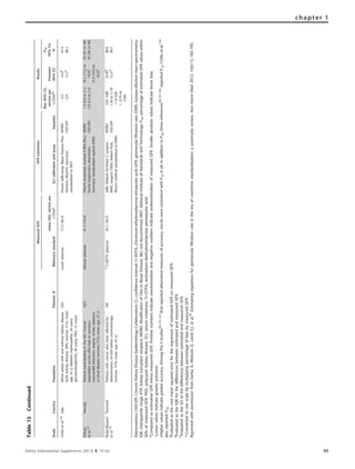 Table13Continued
MeasuredGFRGFRestimationResults
StudyCountryPopulationPatients,NReferencestandard
Value(SD),ml/minper
1.73m2
SCrcalibrationandassayEquation
Bias(95%CI),
ml/minper
1.73m2
*
Precision
(95%CI)w
P30
(95%CI),
%z
Cirilloetal.104
ItalyWhiteadultswithandwithoutkidneydisease
(withkidneydisease,49%;women,41%;mean
age,47y;diabeticnephropathy,26cases;
glomerulonephritis,40cases;PKD,15cases)
356Inulin(plasma)71.5(36.3)KineticJaffeassay(BayerExpressPlus;
Siemens,Munich,Germany)
standardizedtoNIST
MDRD
CKD-EPI
À5.2
À0.9
14.9z
13.2z
87.4
88.2
Eriksen
etal.105
NorwayPatientsparticipatinginthe6thTromsø
populationsurveywhohadnoprevious
myocardialinfarction,angina,stroke,diabetes,
orrenaldisease(women,51%;meanage,57y)
1621Iohexol(plasma)91.7(14.4)Hitachienzymaticmethod(CREAPlus;
RocheDiagnostics,Mannheim,
Germany)standardizedagainstIDMS
MDRD
CKD-EPI
1.3(0.4to2.1)
2.9(2.2to3.5)
18.2(17.2to
19.5)||
15.4(14.5to
16.3)||
93(91to94)
95(94to96)
Redal-Baigorri
etal.106
DenmarkPatientswithcancerwhowerereferredfor
determinationofGFRbeforechemotherapy
(women,57%;meanage,62y)
18551
Cr-EDTA(plasma)85.1(20.3)Jaffe(AbbottArchitectCsystems
8000,reagent7D64;AbbottPark,
Illinois)methodstandardizedtoIDMS
MDRD
CKD-EPI
0.81(IQR
À1.56to3.19)
1.16IQR
(À0.76to
3.09)
16.49z
13.37z
88.6
89.7
Abbreviations:CKD-EPI,ChronicKidneyDiseaseEpidemiologyCollaboration;CI,confidenceinterval;Cr-EDTA,chromium-ethylenediaminetetraaceticacid;GFR,glomerularfiltrationrate;IDMS,isotope-dilutionmassspectrometry;
IQR,interquartilerange;KTR,kidneytransplantrecipient;MDRD,ModificationofDietinRenalDisease;ND,notdocumented;NIST,NationalInstituteofStandardsandTechnology;P30,percentageofestimatedGFRvalueswithin
30%ofmeasuredGFR;PKD,polycystickidneydisease;SCr,serumcreatinine;Tc-DTPA,technetium-diethylenetriaminepentaaceticacid.
*ComputedasestimatedGFRminusmeasuredGFR.PositivenumbersindicateoverestimationandnegativenumbersindicateunderestimationofmeasuredGFR.Smallerabsolutevaluesindicatelesserbias.
wLowervaluesindicategreaterprecision.
zHighervaluesindicategreateraccuracy.Amongthe3studies99,101,104
thatreportedalternativemeasuresofaccuracy,resultswereconsistentwithP30inall.InadditiontoP30,threereferences99,101,104
reportedP10;Cirilloetal.104
alsoreportedP20.
y
EvaluatedastherootmeansquarederrorfortheregressionofestimatedGFRonmeasuredGFR.
||
EvaluatedastheIQRforthedifferencesbetweenestimatedandmeasuredGFR.
z
EvaluatedastheSDofthedifferencesbetweenestimatedandmeasuredGFR.
**ConvertedtorawscalebymultiplyingpercentageofbiasbymeasuredGFR.
ReprintedwithpermissionfromEarleyA,MiskulinD,LambEJ,etal.85
Estimatingequationsforglomerularfiltrationrateintheeraofcreatininestandardization:asystematicreview.AnnInternMed2012;156(11):785-795.
Kidney International Supplements (2013) 3, 19–62 45
chapter 1
 