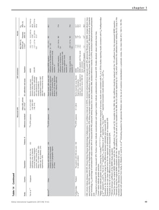 Table14Continued
MeasuredGFRGFRestimationResults
StudyCountryPopulationPatients,NReferencestandard
Value(SD),ml/min
per1.73m2
SCrcalibrationandassayEquation
Bias(95%CI),
ml/minper
1.73m2
*
Precision
(95%CI)w
P30
(95%CI),
%z
Teoetal.112
SingaporeOutpatientswithCKDinthe
nephrologyclinicatNational
UniversityHospital,Singapore
(women,48%;Chinese,41%;
Malay,31%;Indianorother,28%;
medianage,58y;diabetes,23%;
hypertension,50%)
23299
Tc-DTPA(plasma)51.7(27.5)(GFR
Z60,69%;GFR
o60,31%)
Siemensenzymaticassay
(SiemensAdvia2400;Siemens,
Munich,Germany)calibrated
withmanufacturer-provided
materialstraceableto
standardizedcreatinine(NIST
SRM967)measuredbyusing
IDMS
MDRD
CKD-EPI
À3.0(À4.2to
À1.7)
À1.2(À2.7to
0.3)
12.2(10.0to
14.4)y
12.1(9.0to
15.1)y
79.7(74.6to
84.9)
82.8(77.9to
87.6)
Maetal.93
ChinaPatientswithCKDfrom9renal
institutesatuniversityhospitals
locatedin9geographicregions
ofChina
23099
Tc-DTPA(plasma)NDHitachikineticJaffeassaywith
valuesadjustedbyregression
analysistoClevelandClinic
BeckmanCX3assay(Beckman
Coulter,Fullerton,California)
OriginalMDRDequation,
calibratedtotheClevelandClinic
creatininemeasurements(study
equation2)ww
À7.8(À21.5
toÀ1.8)
ND66.1
OriginalMDRDequation,
calibratedtoClevelandClinic
creatininemeasurements,with
Chinesecoefficient(study
equation4)ww
À0.9(À9.6to
7.4)
ND77.8
Chineseequation(study
equation6)zz
À0.8(À9.7to
7.4)
ND79.6
Praditpornsilpa
etal.90
ThailandThaipatientswithCKDwhowere
instablecondition
10099
Tc-DTPA(plasma)51.1(28.4)Rocheenzymaticassay(Roche
Diagnostics,Indianapolis,
Indiana)withvaluesadjustedto
IDMSreferenceserumSRM967
MDRD
CKD-EPI
MDRDequationwithThairacial
factorcorrection
ThaiestimatedGFRequation
À11.9
À10.9
À10.3
À7.2
8.8z
7.8z
8.5z
6.3z
62.7
68.0
73.3
90.0
CKD,chronickidneydisease;CKD-EPI,ChronicKidneyDiseaseEpidemiologyCollaboration;CI,confidenceinterval;Cr-EDTA,chromium-ethylenediaminetetraaceticacid;GFR,glomerularfiltrationrate;IDMS,isotope-dilutionmass
spectrometry;JSN-CKDI,JapaneseSocietyofNephrology-ChronicKidneyDiseaseInitiatives;KTR,kidneytransplantrecipient;MDRD,ModificationofDietinRenalDisease;ND,notdocumented;NIST,NationalInstituteofStandards
andTechnology;P30,percentageofestimatedGFRvalueswithin30%ofmeasuredGFR;PKD,polycystickidneydisease;SCr,serumcreatinine;SRM,standardreferencematerial;Tc-DTPA,technetium-diethylenetriaminepentaacetic
acid.
*ComputedasestimatedGFRminusmeasuredGFR.PositivenumbersindicateoverestimationandnegativenumbersindicateunderestimationofmeasuredGFR.Smallerabsolutevaluesindicatelesserbias.
wLowervaluesindicategreaterprecision.
z
Highervaluesindicategreateraccuracy.Amongthe5studies90,91,93,110,112
thatreportedalternativemeasuresofaccuracy,resultswereconsistentwithP30in3.OfthestudiesreportingresultsconsistentwithP30,Praditpornsilpa
etal.90
reportedP10andP15,Yeoetal.110
reportedP10,andMatsuoetal.91
reportedP15.Twostudies93,112
reportedinconsistentresultsbetweenP15andP30.
y
EvaluatedastheinterquartilerangeforthedifferencesbetweenestimatedandmeasuredGFR.
||
EvaluatedastherootmeansquarederrorfortheregressionofestimatedGFRonmeasuredGFR.
z
EvaluatedastheSDofthedifferencesbetweenestimatedandmeasuredGFR.
**AfricanAmericancoefficientoftheMDRDStudyequation.
ww
DerivedbyusingtheoriginalMDRDequation(withthe186coefficient).ForusewithanSCrtraceabletotheSRM,the186coefficientshouldbereplacedwiththe175coefficientfromthereexpressedMDRDequation.
zz
DerivedbyusingtheoriginalMDRDequation(withthe186coefficient).ForusewithanSCrtraceabletotheSRM,theSCrshouldbereplacedbySCrÂ0.95,whichrepresentsthecalibrationfactorrelatingtheSCrassayinthe
ClevelandCliniclaboratorytothestandardizedSCrassay.
ReprintedwithpermissionfromEarleyA,MiskulinD,LambEJ,etal.85
Estimatingequationsforglomerularfiltrationrateintheeraofcreatininestandardization:asystematicreview.AnnInternMed2012;156(11):785-795.
Kidney International Supplements (2013) 3, 19–62 49
chapter 1
 