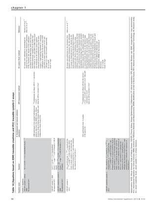 Table16|EquationsbasedonIDMStraceablecreatinineandIFCCtraceablecystatinCassays
EquationnameEquation
N,Developmentandinternalvalidation
populationGFRmeasurementmethodSCrand/orSCysCmethodReference
CystatinCequations
CKD-EPIcystatinC(alone)
2008
Re-expressed2011
76.7x(-0.105+1.13xstandardizedSCysC)À1.19
2,980participantsfrompooledindividual-level
patientsdatafromtheMDRDStudy,African
AmericanStudyofKidneyDisease(AASK),and
CollaborativeStudyGroup(CSG)
125
I-Iothalamate(U)[MeanGFR51±26ml/min/
1.73m2
]
UnitsforGFRinml/min/1.73m2
SCrassayswerecalibratedtostandardizedSCr
valuesattheClevelandClinicResearchLaboratory
(CCRL;Cleveland,OH).Resultsofthecalibration
procedurefortheMDRDStudy,AASK,andCSGwere
describedpreviously.Samplesforallstudieshad
beenfrozenat-701Cuntil2005to2006,whenSCysC
wasmeasuredattheCCRLbyusingaparticle
enhancedimmunonephelometricassay(NLatex
CystatinC;DadeBehring,Deerfield,IL).Interassay
coefficientsofvariationfortheassaywere5.05%
and4.87%atmeanconcentrationsof0.97and
1.90mg/l(72.7and142.3nmol/l),respectively.
SCrinmg/dl
SCysCinmg/l
StevensLA,etal.117
InkerLA,etal.116
CKD-EPIcystatinC2008
Re-expressed2011
[127.7*(-0.105+1.13xstandardized
SCysC)À1.17
xageÀ0.13
x0.91[iffemale]x1.06[if
black]]
CKD-EPIcreatinine-cystatinC
2008
Re-expressed2011
[177.6*SCrÀ0.65
x(-0.105+1.13xstandardized
SCysC)À0.57
xageÀ0.20
x0.82[iffemale]x1.11
[ifblack]]
CKD-EPIcystatinC
2012
133xmin(SCysC/0.8,1)À0.499
xmax(SCysC/0.8,
1)À1.328
x0.996Age
x0.932[iffemale]where
SCysCisserumcystatinC,minindicatesthe
minimumofSCysC/0.8or1,andmaxindicates
themaximumofSCysC/0.8or1
5352participantsfrom13studies
(7RSand6CP)
125
I-Iothalamate(U)[MeanGFR68(39)ml/min/
1.73m2
;51%GFRZ60ml/min/1.73m2
;49%GFR
o60ml/min/1.73m2
]
UnitsforGFRinml/min/1.73m2
AllassayswereperformedattheClevelandClinic
ResearchLaboratory(Cleveland,OH).Wecalibrated
SCrassaysormeasuredserumSCrdirectlybythe
Rocheenzymaticmethod(Roche-HitachiP-Module
instrumentwithRocheCreatininasePlusassay,
Hoffman-LaRoche,Ltd.,Basel,Switzerland),thathad
beenconfirmedtobetraceabletoNationalInstitute
StandardizedTechnology(NIST)creatininestandard
referencematerial967.WecalibratedSCysCassays
ormeasuredSCysCdirectlyontheSiemensDade
BehringNephelometer.Werecentlyreported
standardizationofthisassaytotherecentlyreleased
certifiedreferencematerialsforcystatinCfromthe
InternationalFederationforClinicalChemists(IFCC)
WorkingGroupfortheStandardizationofSCysCand
theInstituteforReferenceMaterialsand
Measurements(IRMM)attheUniversityof
Minnesota.
SCrinmg/dl
SCysCinmg/l
InkerLA,etal.113
CKD-EPIcreatinine-cystatinC
2012
135xmin(SCr/k,1)a
xmax(SCr/k,1)À0.601
x
min(SCysC/0.8,1)À0.375
xmax(SCysC/0.8,
1)À0.711
x0.995Age
x0.969[iffemale]x1.08
[ifblack]whereSCrisserumcreatinine,SCysCis
serumcystatinC,kis0.7forfemalesand0.9for
males,ais-0.248forfemalesand-0.207for
males,min(SCr/k,1)indicatestheminimumof
SCr/kor1,andmax(SCr/k,1)indicatesthe
maximumofSCr/kor1;min(SCysC/0.8,1)
indicatestheminimumofSCysC/0.8or1and
max(SCysC/0.8,1)indicatesthemaximumof
SCysC/0.8or1
Abbreviations:AASK,AfricanAmericanStudyofKidneyDisease;CKD-EPI,ChronicKidneyDiseaseEpidemiologyCollaboration;CP,clinicalpopulation;GFR,glomerularfiltrationrate;IDMS,isotope-dilutionmassspectrometry;
IFCC,InternationalFederationforClinicalChemists;IRMM,InstituteforReferenceMaterialsandMeasurements;MDRD,ModificationofDietinRenalDisease;NIST,NationalInstituteStandardizedTechnology,RS,Researchstudy;
SCr,serumcreatinine;SCysC,serumcystatinC;U,urinaryclearance.
52 Kidney International Supplements (2013) 3, 19–62
chapter 1
 