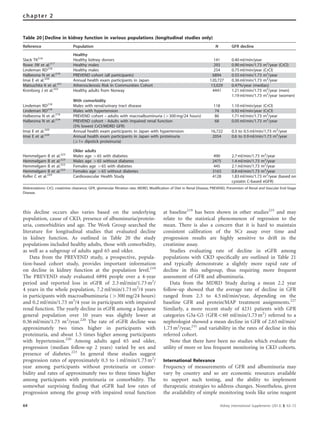 this decline occurs also varies based on the underlying
population, cause of CKD, presence of albuminuria/protein-
uria, comorbidities and age. The Work Group searched the
literature for longitudinal studies that evaluated decline
in kidney function. As outlined in Table 20 the study
populations included healthy adults, those with comorbidity,
as well as a subgroup of adults aged 65 and older.
Data from the PREVEND study, a prospective, popula-
tion-based cohort study, provides important information
on decline in kidney function at the population level.219
The PREVEND study evaluated 6894 people over a 4-year
period and reported loss in eGFR of 2.3 ml/min/1.73 m2
/
4 years in the whole population, 7.2 ml/min/1.73 m2
/4 years
in participants with macroalbuminuria (4300 mg/24 hours)
and 0.2 ml/min/1.73 m2
/4 year in participants with impaired
renal function. The yearly decline in eGFR among a Japanese
general population over 10 years was slightly lower at
0.36 ml/min/1.73 m2
/year.220
The rate of eGFR decline was
approximately two times higher in participants with
proteinuria, and about 1.5 times higher among participants
with hypertension.220
Among adults aged 65 and older,
progression (median follow-up 2 years) varied by sex and
presence of diabetes.223
In general these studies suggest
progression rates of approximately 0.3 to 1 ml/min/1.73 m2
/
year among participants without proteinuria or comor-
bidity and rates of approximately two to three times higher
among participants with proteinuria or comorbidity. The
somewhat surprising ﬁnding that eGFR had low rates of
progression among the group with impaired renal function
at baseline219
has been shown in other studies225
and may
relate to the statistical phenomenon of regression to the
mean. There is also a concern that it is hard to maintain
consistent calibration of the SCr assay over time and
progression results are highly sensitive to drift in the
creatinine assay.
Studies evaluating rate of decline in eGFR among
populations with CKD speciﬁcally are outlined in Table 21
and typically demonstrate a slightly more rapid rate of
decline in this subgroup, thus requiring more frequent
assessment of GFR and albuminuria.
Data from the MDRD Study during a mean 2.2 year
follow-up showed that the average rate of decline in GFR
ranged from 2.3 to 4.5 ml/min/year, depending on the
baseline GFR and protein/MAP treatment assignments.227
Similarly, a more recent study of 4231 patients with GFR
categories G3a-G5 (GFRo60 ml/min/1.73 m2
) referred to a
nephrologist showed a mean decline in GFR of 2.65 ml/min/
1.73 m2
/year,231
and variability in the rates of decline in this
referred cohort.
Note that there have been no studies which evaluate the
utility of more or less frequent monitoring in CKD cohorts.
International Relevance
Frequency of measurements of GFR and albuminuria may
vary by country and so are economic resources available
to support such testing, and the ability to implement
therapeutic strategies to address changes. Nonetheless, given
the availability of simple monitoring tools like urine reagent
Table 20 | Decline in kidney function in various populations (longitudinal studies only)
Reference Population N GFR decline
Healthy
Slack TK216
Healthy kidney donors 141 0.40 ml/min/year
Rowe JW et al.217
Healthy males 293 0.90 ml/min/1.73 m2
/year (CrCl)
Lindeman RD218
Healthy males 254 0.75 ml/min/year (CrCl)
Halbesma N et al.219
PREVEND cohort (all participants) 6894 0.55 ml/min/1.73 m2
/year
Imai E et al.220
Annual health exam participants in Japan 120,727 0.36 ml/min/1.73 m2
/year
Matsuchita K et al.221
Atherosclerosis Risk In Communities Cohort 13,029 0.47%/year (median)
Kronborg J et al.222
Healthy adults from Norway 4441 1.21 ml/min/1.73 m2
/year (men)
1.19 ml/min/1.73 m2
/year (women)
With comorbidity
Lindeman RD218
Males with renal/urinary tract disease 118 1.10 ml/min/year (CrCl)
Lindeman RD218
Males with hypertension 74 0.92 ml/min/year (CrCl)
Halbesma N et al.219
PREVEND cohort – adults with macroalbuminuria (4300 mg/24 hours) 86 1.71 ml/min/1.73 m2
/year
Halbesma N et al.219
PREVEND cohort - Adults with impaired renal function
(5% lowest CrCl/MDRD GFR)
68 0.05 ml/min/1.73 m2
/year
Imai E et al.220
Annual health exam participants in Japan with hypertension 16,722 0.3 to 0.5 ml/min/1.73 m2
/year
Imai E et al.220
Annual health exam participants in Japan with proteinuria
(X1+ dipstick proteinuria)
2054 0.6 to 0.9 ml/min/1.73 m2
/year
Older adults
Hemmelgarn B et al.223
Males age 465 with diabetes 490 2.7 ml/min/1.73 m2
/year
Hemmelgarn B et al.223
Males age 465 without diabetes 2475 1.4 ml/min/1.73 m2
/year
Hemmelgarn B et al.223
Females age 465 with diabetes 445 2.1 ml/min/1.73 m2
/year
Hemmelgarn B et al.223
Females age 465 without diabetes 3163 0.8 ml/min/1.73 m2
/year
Keller C et al.224
Cardiovascular Health Study 4128 1.83 ml/min/1.73 m2
/year (based on
cystatin C-based eGFR)
Abbreviations: CrCl, creatinine clearance; GFR, glomerular filtration rate; MDRD, Modification of Diet in Renal Disease; PREVEND, Prevention of Renal and Vascular End-Stage
Disease.
64 Kidney International Supplements (2013) 3, 63–72
chapter 2
 