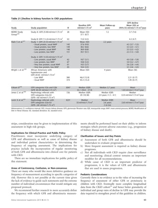 strips, consideration may be given to implementation of this
assessment in high-risk groups.
Implications for Clinical Practice and Public Policy
Practitioners must incorporate underlying category of
GFR and albuminuria as well as cause of kidney disease
and individual patient characteristics in determining the
frequency of ongoing assessment. The implications for
practice include the incorporation of regular monitoring
of both GFR and albuminuria into clinical care for patients
with CKD.
There are no immediate implications for public policy of
this statement.
Areas of Controversy, Confusion, or Non-consensus
There are many who would like more deﬁnitive guidance on
frequency of measurement according to speciﬁc categories of
risk. However this is not possible at the current time given
the lack of evidence to guide such statements and the extreme
number of individual circumstances that would mitigate any
proposed protocol.
We recommend further research to more accurately deﬁne
the frequency with which GFR and albuminuria measure-
ments should be performed based on their ability to inform
strategies which prevent adverse outcomes (e.g., progression
of kidney disease and death).
Clarification of Issues and Key Points
a) Assessment of both GFR and albuminuria should be
undertaken to evaluate progression.
b) More frequent assessment is required as kidney disease
progresses.
c) Not all individuals with CKD require close surveillance
and monitoring; clinical context remains an important
modiﬁer for all recommendations.
d) While cause of CKD is an important predictor of
progression, it is the values of GFR and albuminuria
that are used to assess progression.
Pediatric Considerations
Currently there is no evidence as to the value of increasing the
frequency of assessment of either GFR or proteinuria in
children with CKD. Eventually more complete longitudinal
data from the CKiD cohort55
and hence better granularity of
individual and group rates of decline in GFR may provide the
data required to strengthen proof of this guideline in children.
Table 21 | Decline in kidney function in CKD populations
Study Study population N
Baseline GFR
ml/min/1.73 m2
Mean Follow-up
years
GFR decline
Mean (SD) or
(95% CI) ml/min/1.73 m2
/year
MDRD Study
Group226
Study A: GFR 25-80 ml/min/1.73 m2
28 Mean (SD)
37.1 (8.7)
1.2 3.7 (7.6)
Study B: GFR 7.5-24 ml/min/1.73 m2
63 15.0 (4.5) 4.3 (4.7)
Klahr S et al.227
Study 1: GFR 25-55 ml/min/1.73 m2
Mean (SD) 2.2 years
- Usual protein, usual MAP 145 37.6 (9.0) 4.5 (3.7 – 5.3)
- Usual protein, low MAP 149 38.2 (8.6) 3.3 (2.5 – 4.1)
- Low protein, usual MAP 140 38.9 (8.8) 3.3 (2.5 – 4.2)
- Low protein, low MAP 151 39.7 (9.1) 2.3 (1.5 – 3.0)
Study 2: GFR 13-45 ml/min/1.73 m2
- Low protein, usual MAP 62 18.7 (3.1) 4.9 (3.8 – 5.9)
- Low protein, low MAP 67 18.8 (3.3) 3.9 (3.2 – 4.7)
- Very low protein, usual MAP 61 18.3 (3.7) 3.6 (2.8 – 4.4)
- Very low protein, low MAP 65 18.4 (3.5) 3.5 (2.6 – 4.5)
Wright J et al.228
African Americans with
hypertension and
GFR 20-65 ml/min/1.73 m2
Mean (SD) 4 years Mean (SE)
- Low MAP 380 46.0 (12.9) 2.21 (0.17)
- Usual MAP 374 45.3 (13.2) 1.95 (0.17)
Eriksen B229
GFR categories G3a and G3b
(GFR 30–59 ml/min/1.73 m2
)
3047 Median (IQR)
55.1 (50.8 – 57.9)
Median 3.7 years Mean
1.03 ml/min/1.73 m2
/year
Jones C et al.230
Nephrology referrals with
GFR categories G3a-G5
(GFRo60 ml/min/1.73 m2
)
726 Median (IQR)
29 (18-38)
Median (IQR)
2.9 years (1.3 – 4.1)
Median
0.35 ml/min/1.73 m2
/year
Levin A et al.231
Nephrology referrals with
GFR categories G3a-G5
(GFRo60 ml/min/1.73 m2
)
4231 Median
33 ml/min/1.73 m2
Median (IQR)
2.6 years
(1.6-3.6)
Mean
2.65 ml/min/1.73 m2
/year
Abbreviations: CI, confidence interval; CKD, chronic kidney disease; GFR, glomerular filtration rate; IQR, interquartile range; MAP, mean arterial pressure; MDRD, Modification of
Diet in Renal Disease; SD, standard deviation; SE, standard error.
Kidney International Supplements (2013) 3, 63–72 65
chapter 2
 
