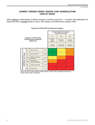 CURRENT CHRONIC KIDNEY DISEASE (CKD) NOMENCLATURE
USED BY KDIGO
CKD is defined as abnormalities of kidney structure or function, present for 43 months, with implications for
health and CKD is classified based on cause, GFR category, and albuminuria category (CGA).
Persistent albuminuria categories
Description and range
A1 A2 A3
Normal to
mildly
increased
Moderately
increased
Severely
increased
<30 mg/g
<3 mg/mmol
30-300 mg/g
3-30 mg/mmol
>300 mg/g
>30 mg/mmol
GFRcategories(ml/min/1.73m2
)
Descriptionandrange
G1 Normal or high ≥90
G2 Mildly decreased 60-89
G3a
Mildly to moderately
decreased
45-59
G3b
Moderately to
severely decreased
30-44
G4 Severely decreased 15-29
G5 Kidney failure <15
Prognosis of CKD by GFR
and Albuminuria Categories:
KDIGO 2012
Prognosis of CKD by GFR and albuminuria category
Green: low risk (if no other markers of kidney disease, no CKD); Yellow: moderately increased risk;
Orange: high risk; Red, very high risk.
http://www.kidney-international.org
& 2013 KDIGO
x Kidney International Supplements (2013) 3, x
 