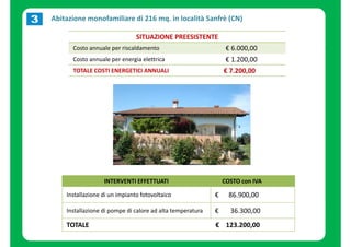 Abitazione monofamiliare di 216 mq. in località Sanfrè (CN) 
SITUAZIONE PREESISTENTE 
Costo annuale per riscaldamento € 6.000,00 
Costo annuale per energia elettrica € 1.200,00 
TOTALE COSTI ENERGETICI ANNUALI € 7.200,00 
INTERVENTI EFFETTUATI COSTO con IVA 
Installazione di un impianto fotovoltaico € 86.900,00 
Installazione di pompe di calore ad alta temperatura € 36.300,00 
TOTALE € 123.200,00 
 