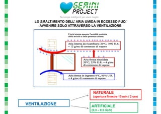 LO SMALTIMENTO DELL’ ARIA UMIDA IN ECCESSO PUO’ 
AVVENIRE SOLO ATTRAVERSO LA VENTILAZIONE 
NATURALE 
(apertura finestre 15 min / 2 ore) 
VENTILAZIONE ARTIFICIALE 
(0,3 ¸ 0,5 ric/h) 
 